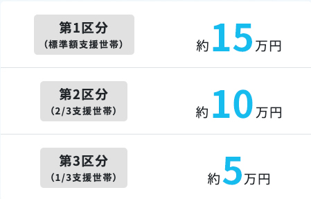 入学金の減免上限額